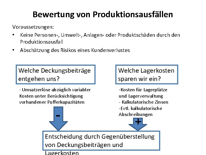 Bewertung von Produktionsausfällen Voraussetzungen: • Keine Personen-, Umwelt-, Anlagen- oder Produktschäden durch den Produktionsausfall