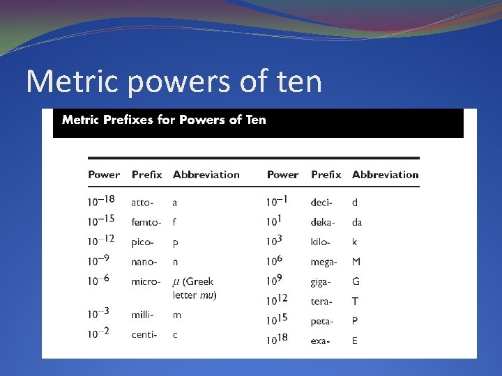 Metric powers of ten 