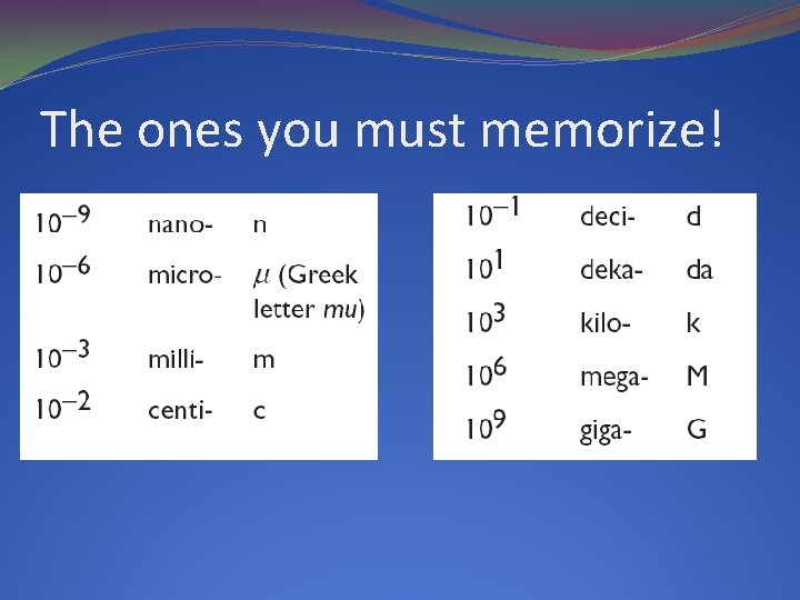 The ones you must memorize! The ones you must memorize!