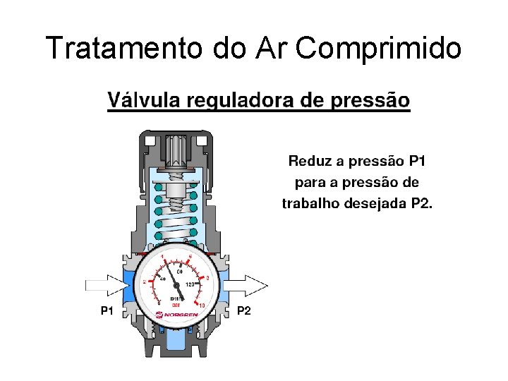 Tratamento do Ar Comprimido 