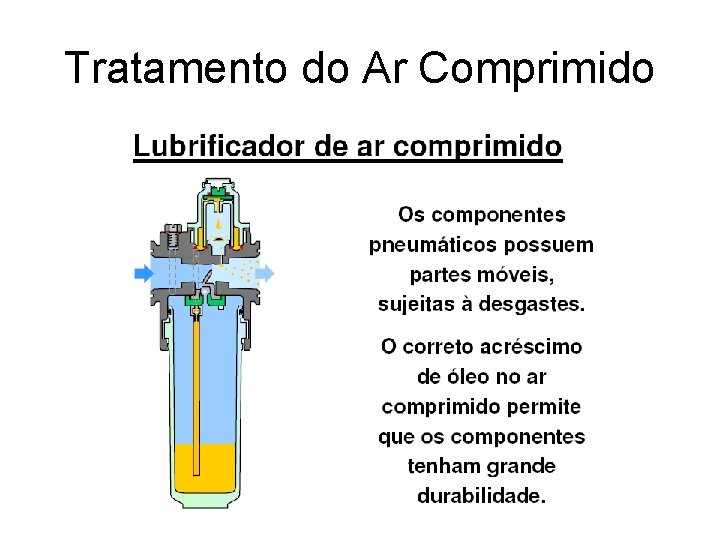 Tratamento do Ar Comprimido 