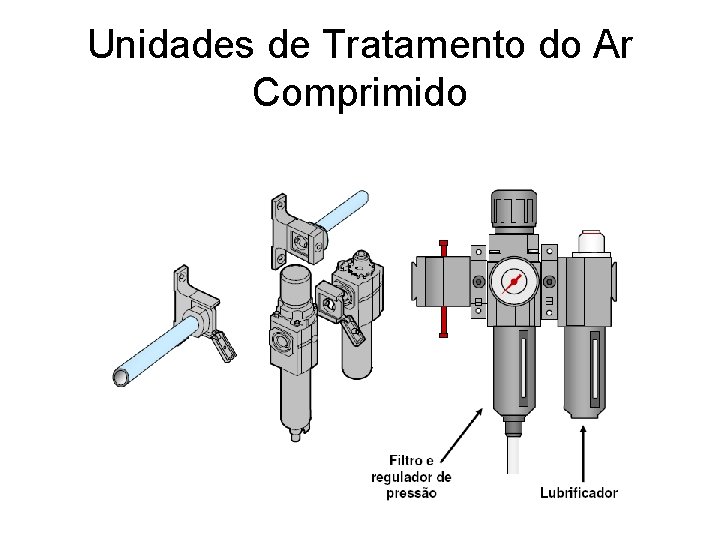 Unidades de Tratamento do Ar Comprimido 