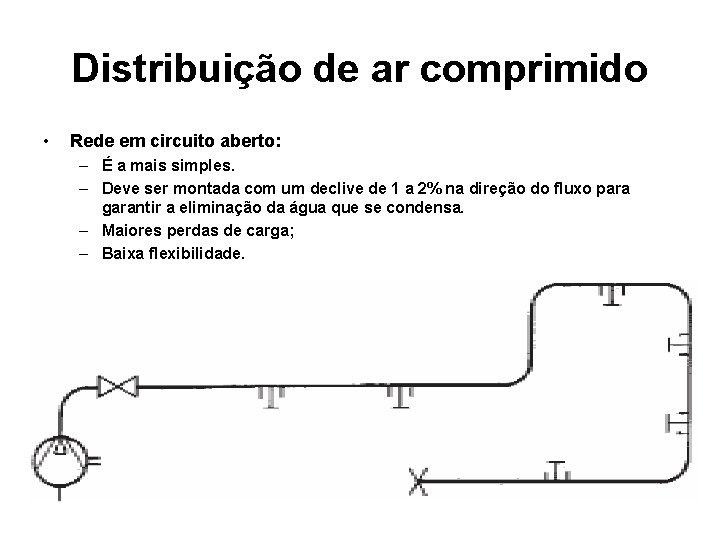 Distribuição de ar comprimido • Rede em circuito aberto: – É a mais simples.