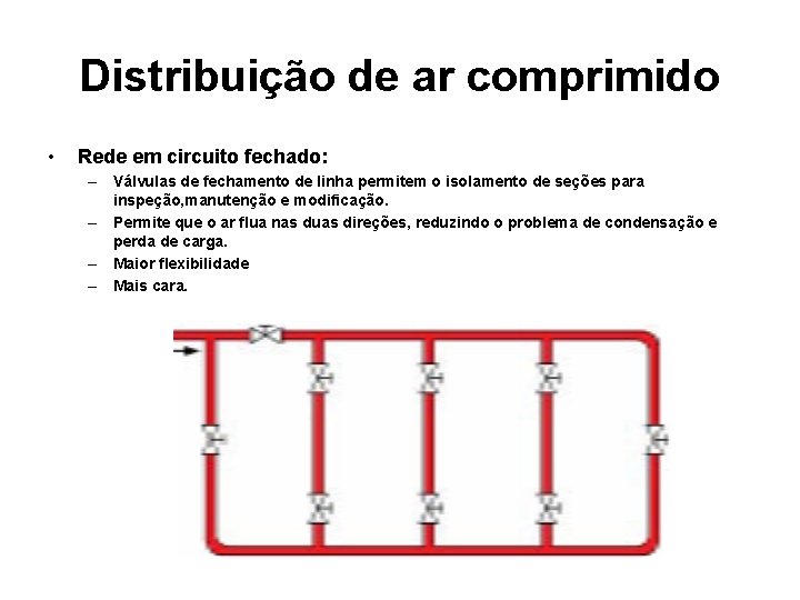 Distribuição de ar comprimido • Rede em circuito fechado: – Válvulas de fechamento de