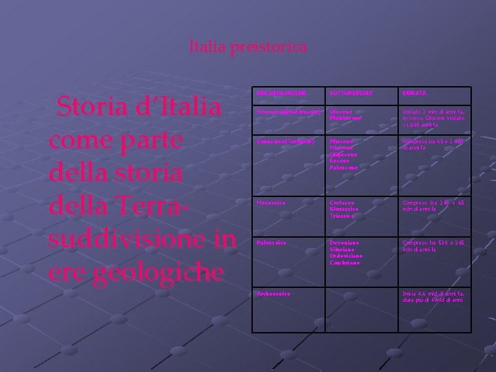 Italia preistorica Storia d’Italia come parte della storia della Terrasuddivisione in ere geologiche ERE