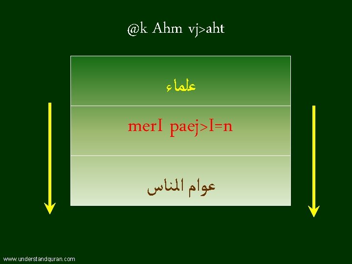 @k Ahm vj>aht ﻋﻠﻤﺎﺀ mer. I paej>I=n ﻋﻮﺍﻡ ﺍﻟﻨﺎﺱ www. understandquran. com 