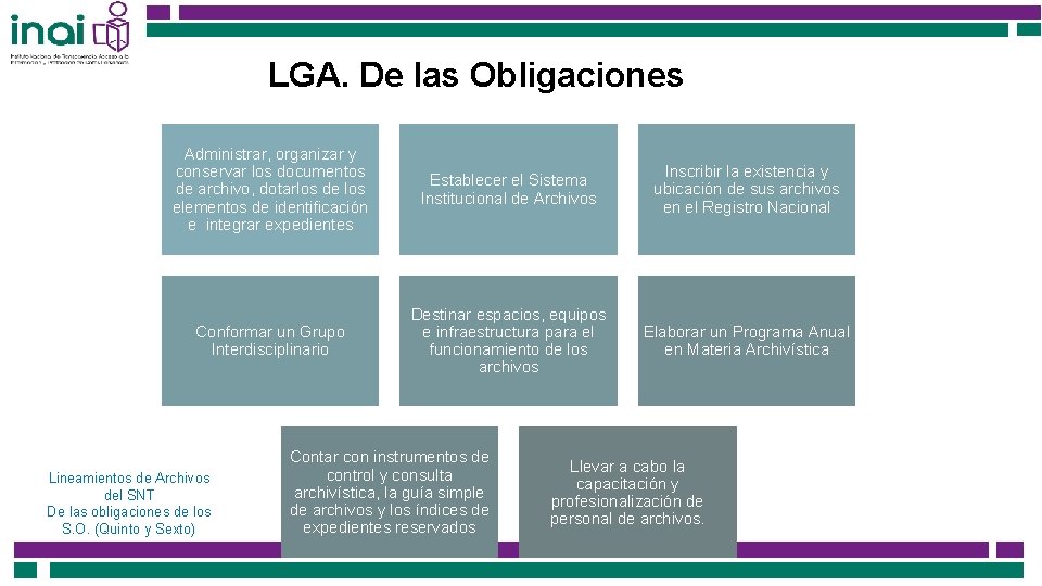 LGA. De las Obligaciones Administrar, organizar y conservar los documentos de archivo, dotarlos de