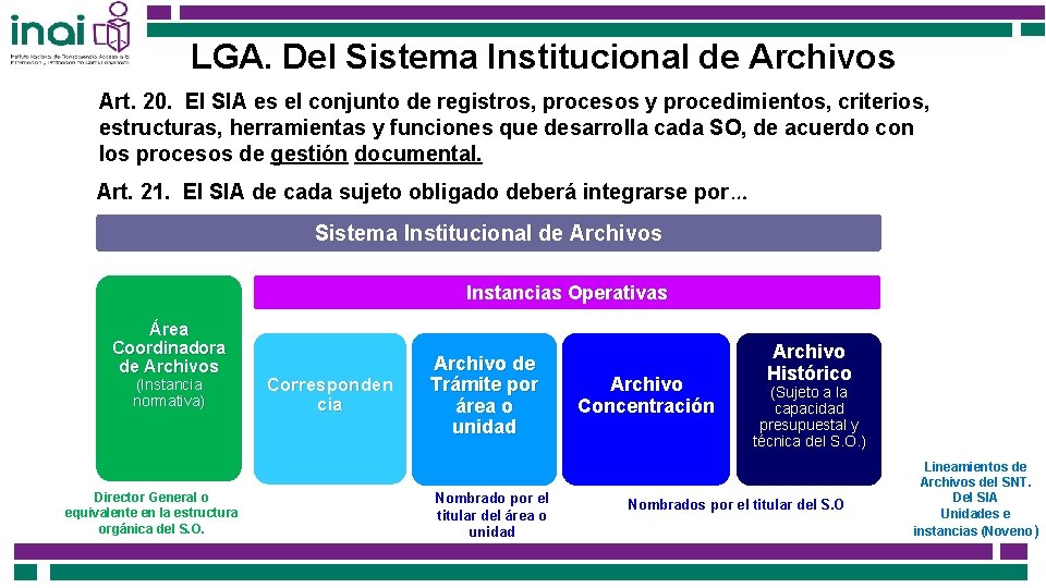 LGA. Del Sistema Institucional de Archivos Art. 20. El SIA es el conjunto de