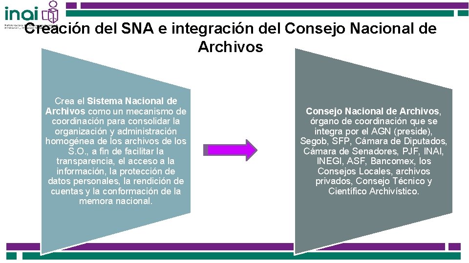 Creación del SNA e integración del Consejo Nacional de Archivos Crea el Sistema Nacional