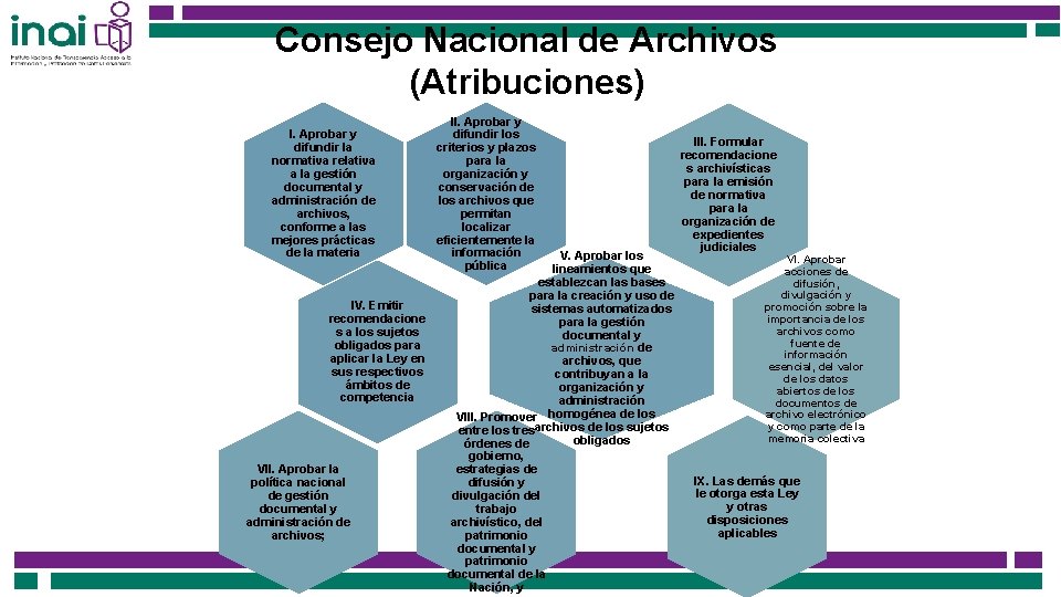 Consejo Nacional de Archivos (Atribuciones) I. Aprobar y difundir la normativa relativa a la