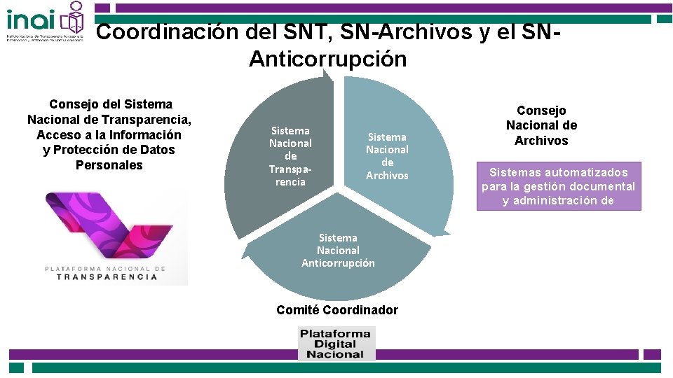 Coordinación del SNT, SN-Archivos y el SNAnticorrupción Consejo del Sistema Nacional de Transparencia, Acceso