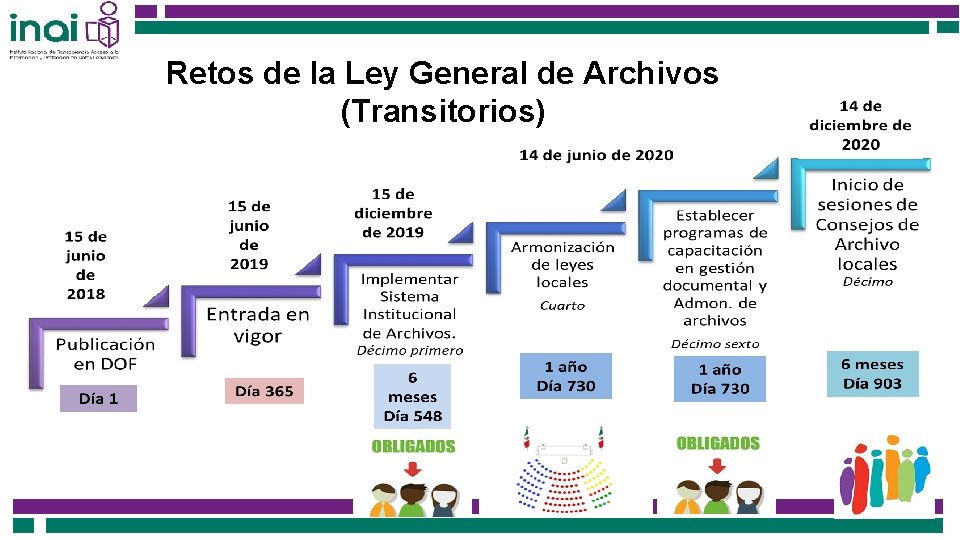 Retos de la Ley General de Archivos (Transitorios) 