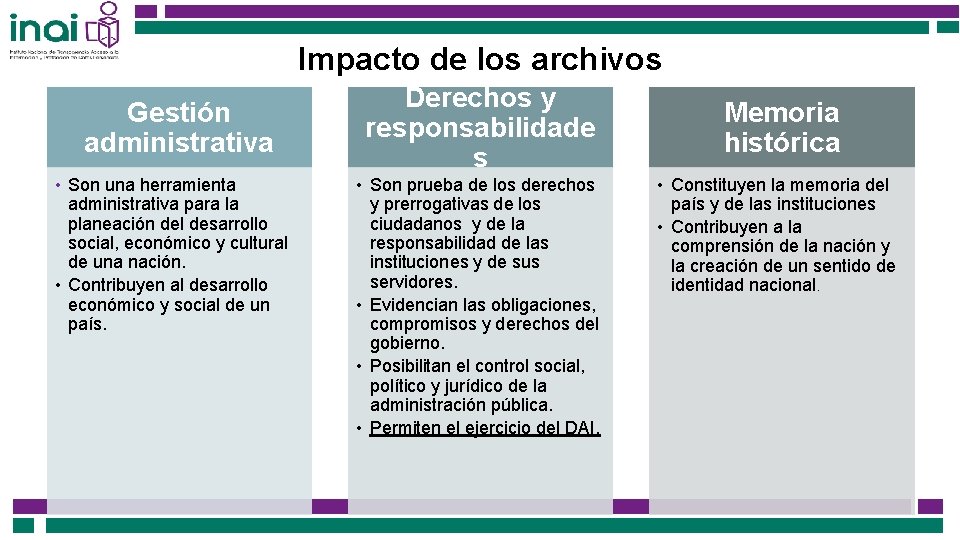 Impacto de los archivos Gestión administrativa • Son una herramienta administrativa para la planeación