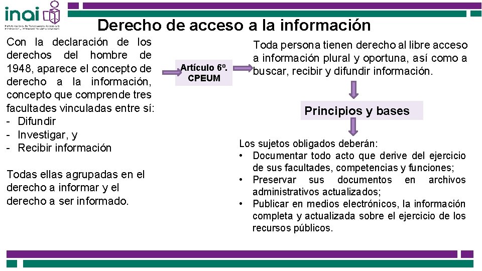 Derecho de acceso a la información Con la declaración de los derechos del hombre