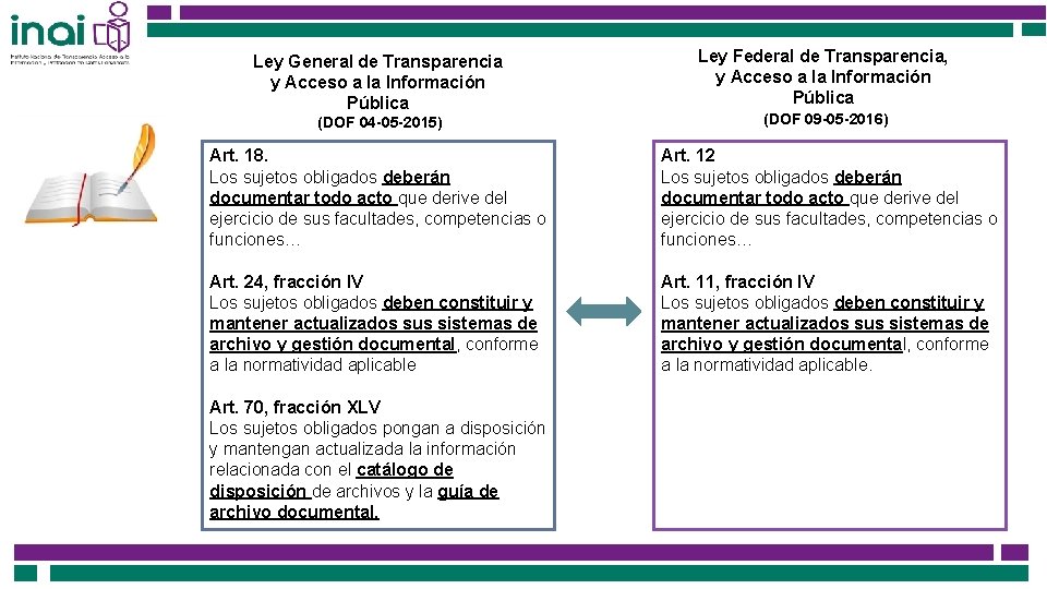 Ley General de Transparencia y Acceso a la Información Pública Ley Federal de Transparencia,