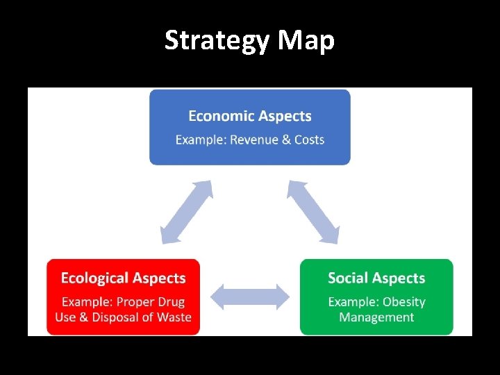 Strategy Map 