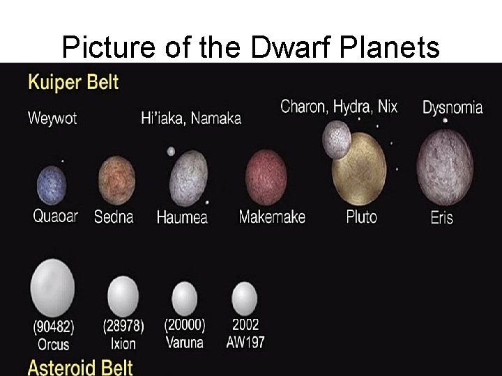 Picture of the Dwarf Planets 