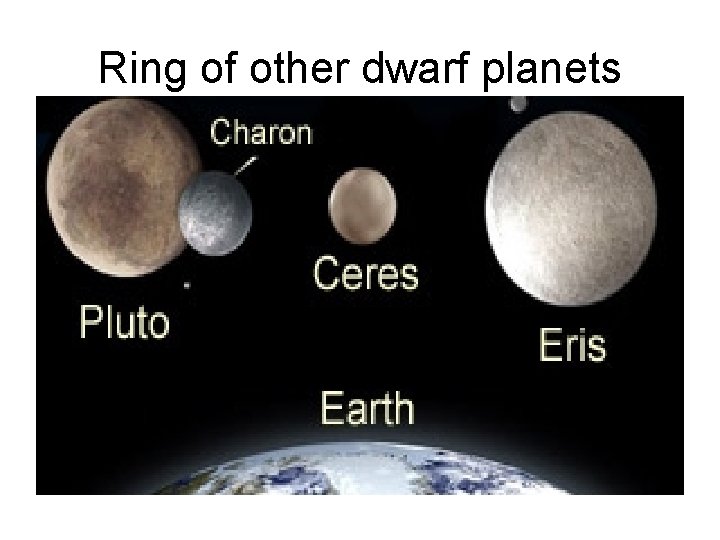 Ring of other dwarf planets 