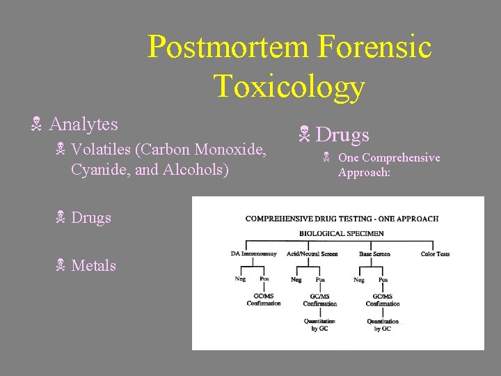 Postmortem Forensic Toxicology N Analytes N Volatiles (Carbon Monoxide, Cyanide, and Alcohols) N Drugs