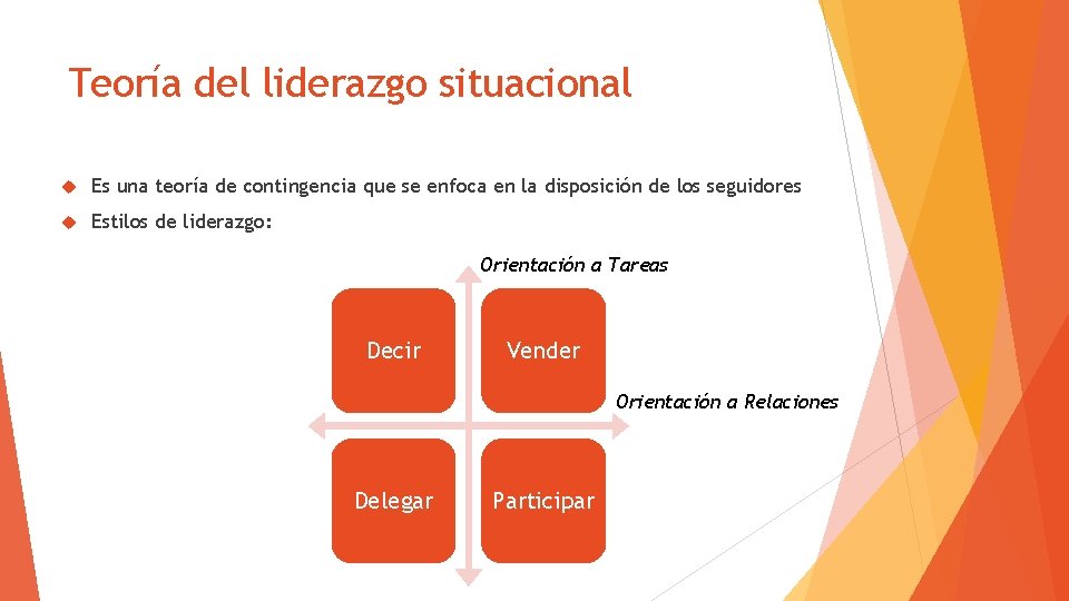 Teoría del liderazgo situacional Es una teoría de contingencia que se enfoca en la