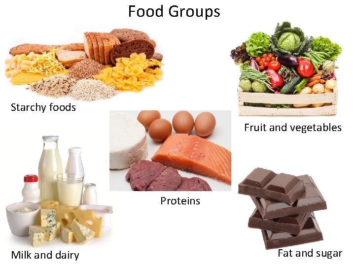 Food Groups Starchy foods Fruit and vegetables Proteins Milk and dairy Fat and sugar