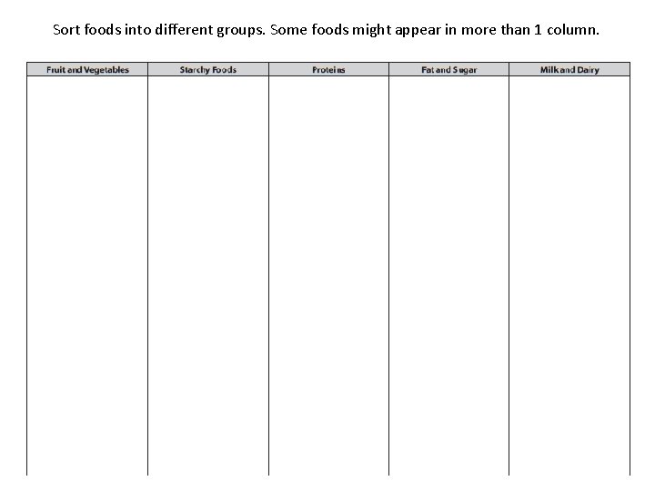 Sort foods into different groups. Some foods might appear in more than 1 column.