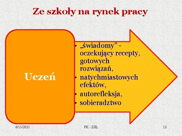 Ze szkoły na rynek pracy Uczeń 6/11/2021 • „świadomy” oczekujący recepty, gotowych rozwiązań, •