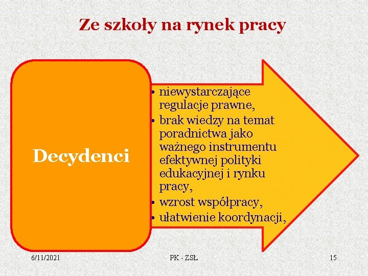 Ze szkoły na rynek pracy Decydenci 6/11/2021 • niewystarczające regulacje prawne, • brak wiedzy