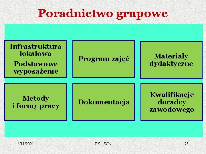 Poradnictwo grupowe Infrastruktura lokalowa Podstawowe wyposażenie Metody i formy pracy 6/11/2021 Program zajęć Materiały