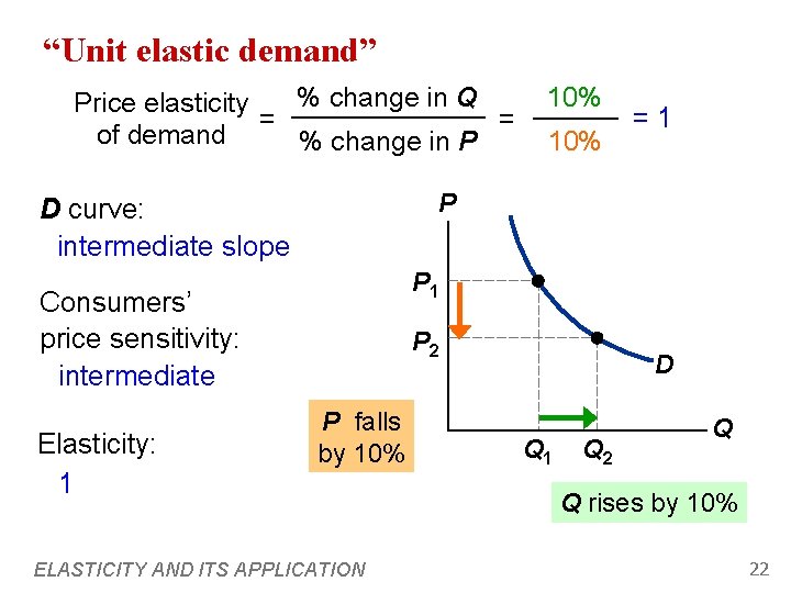 “Unit elastic demand” % change in Q Price elasticity = = of demand %