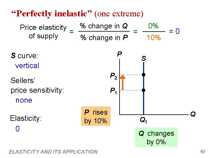 “Perfectly inelastic” (one extreme) 0% % change in Q Price elasticity = = of