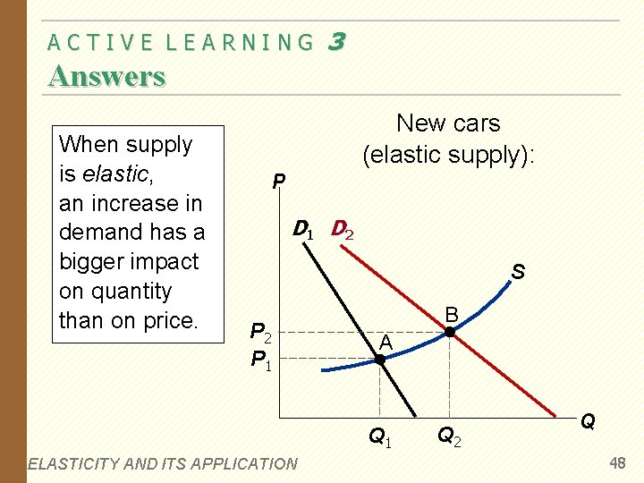 ACTIVE LEARNING 3 Answers When supply is elastic, an increase in demand has a