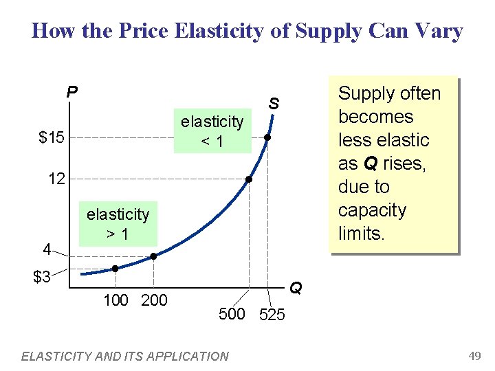 How the Price Elasticity of Supply Can Vary P elasticity <1 $15 Supply often