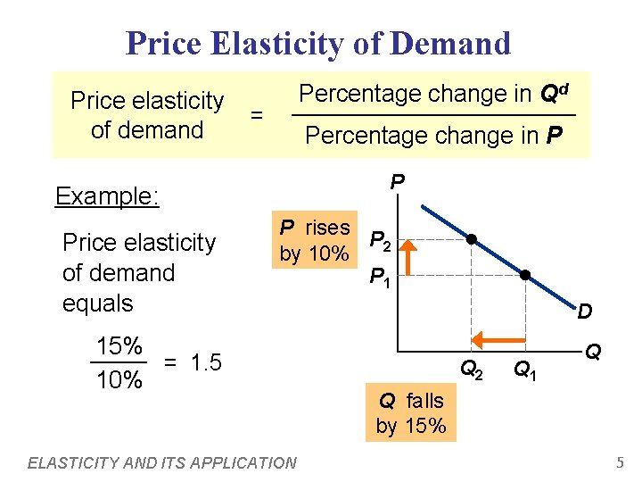 Price Elasticity of Demand Price elasticity of demand Percentage change in Qd = Percentage
