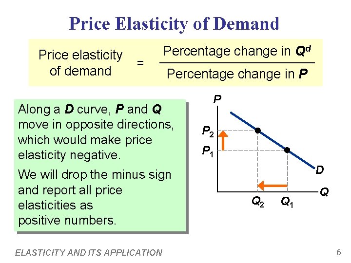 Price Elasticity of Demand Price elasticity of demand = Percentage change in Qd Percentage