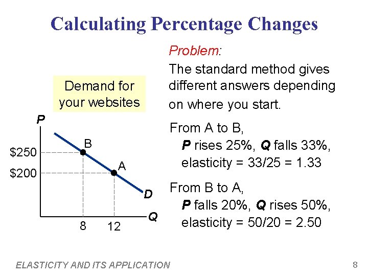 Calculating Percentage Changes Problem: The standard method gives different answers depending on where you