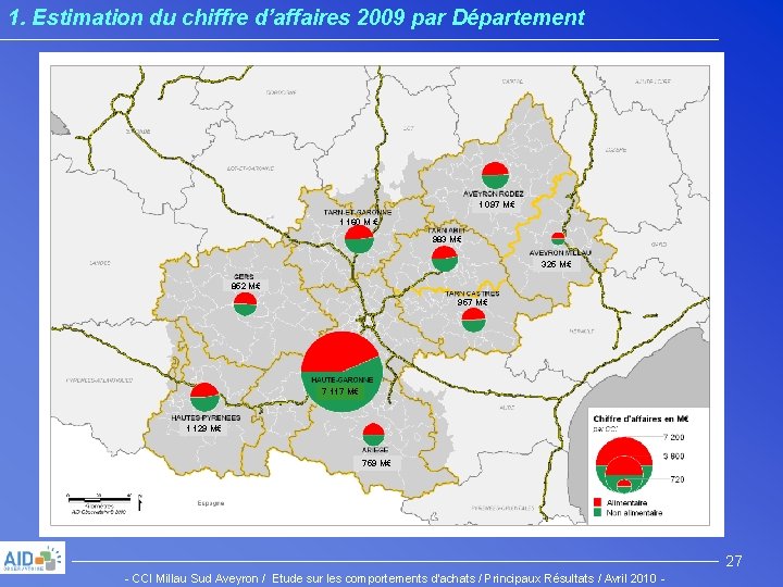 1. Estimation du chiffre d’affaires 2009 par Département 1 097 M€ 1 160 M