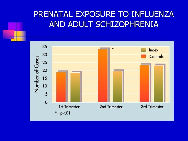 PRENATAL EXPOSURE TO INFLUENZA AND ADULT SCHIZOPHRENIA 