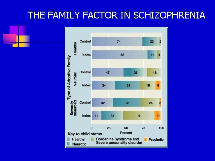 THE FAMILY FACTOR IN SCHIZOPHRENIA 