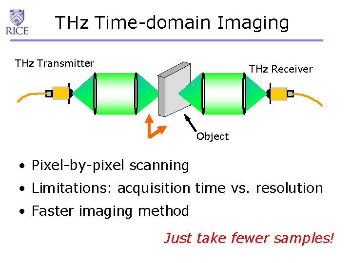 THz Time-domain Imaging THz Transmitter THz Receiver Object • Pixel-by-pixel scanning • Limitations: acquisition