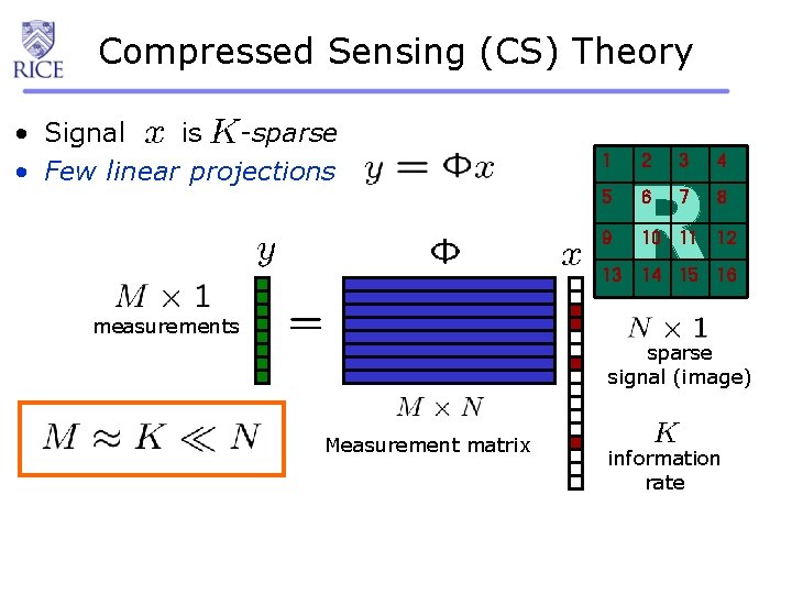 Compressed Sensing (CS) Theory • Signal is -sparse • Few linear projections 1 2