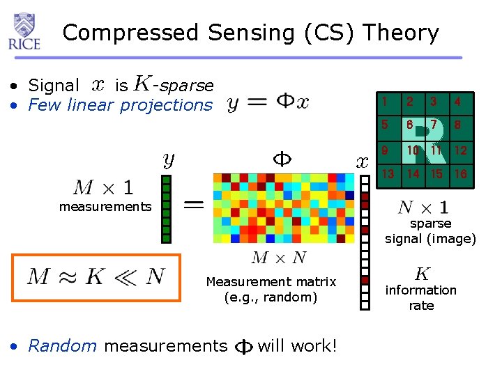 Compressed Sensing (CS) Theory • Signal is -sparse • Few linear projections 1 2