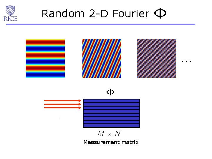 Random 2 -D Fourier … … Measurement matrix 