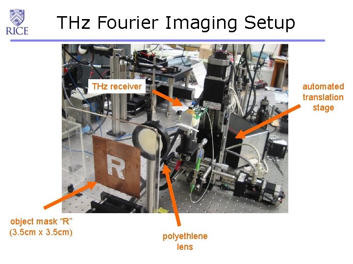 THz Fourier Imaging Setup THz receiver object mask “R” (3. 5 cm x 3.