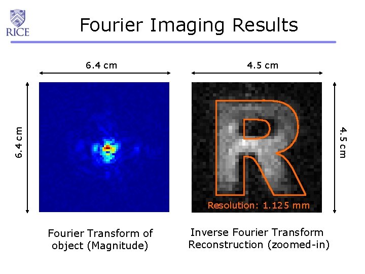 Fourier Imaging Results 6. 4 cm 4. 5 cm Resolution: 1. 125 mm Fourier