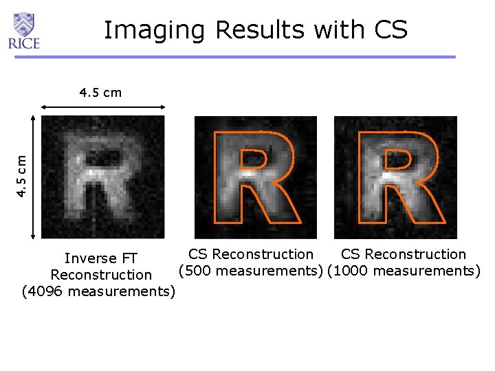 Imaging Results with CS 4. 5 cm CS Reconstruction Inverse FT (500 measurements) (1000