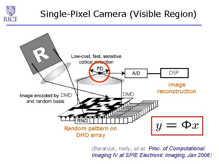 Single-Pixel Camera (Visible Region) DSP DMD image reconstruction Random pattern on DMD array (Baraniuk,