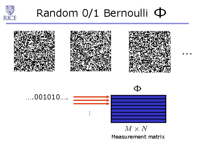 Random 0/1 Bernoulli … …. 001010…. … Measurement matrix 