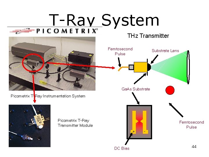 T-Ray System THz Transmitter Femtosecond Pulse Substrate Lens Ga. As Substrate Picometrix T-Ray Instrumentation