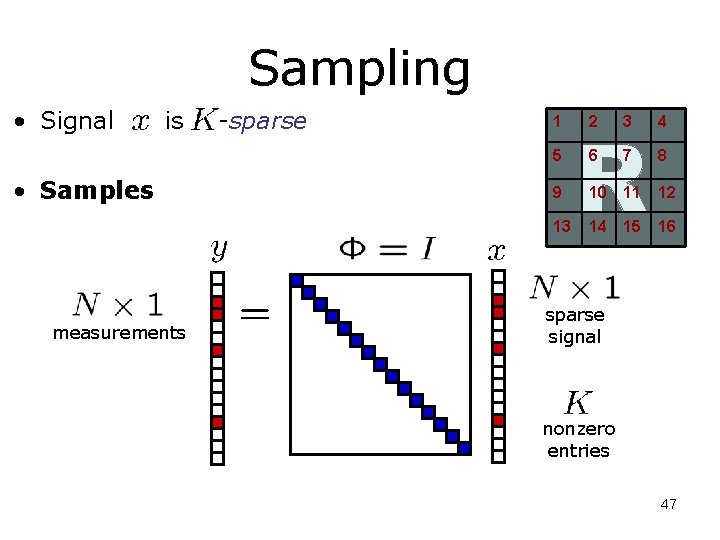 Sampling • Signal is • Samples measurements -sparse 1 2 3 4 5 6